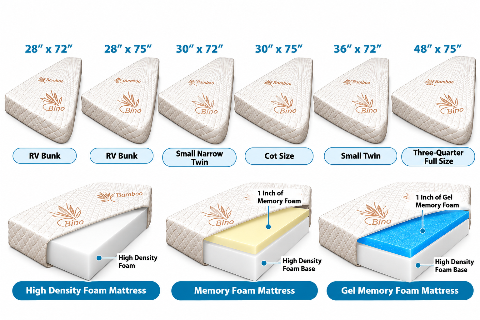 RV Mattress